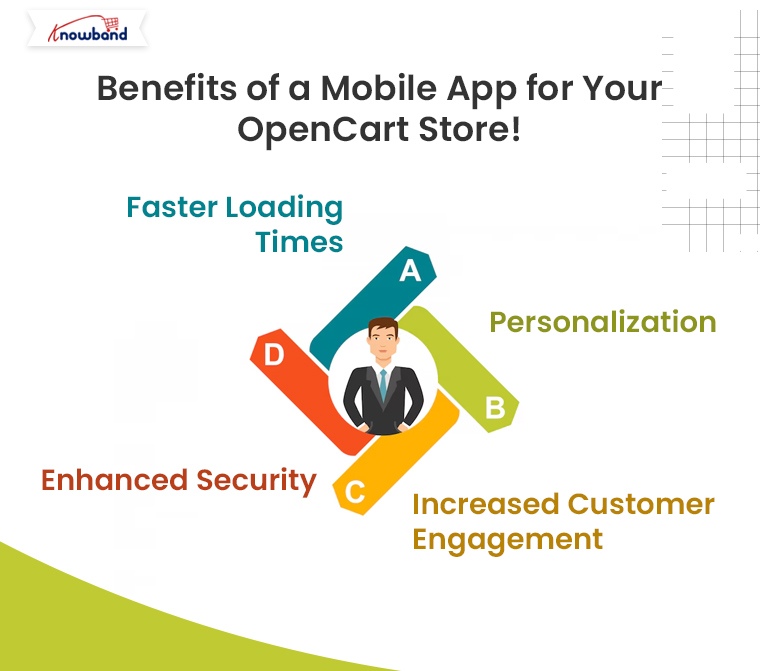 Benefits-of-a-Mobile-App-for-Your-OpenCart-Store