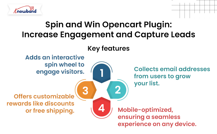 Knowband-Spin-and-Win-Opencart-Plugin-Increase-Engagement-and-Capture-Leads