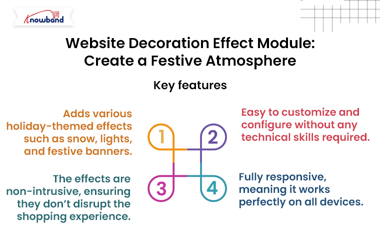 Knowband-Website-Decoration-Effect-Module-Create-a-Festive-Atmosphere