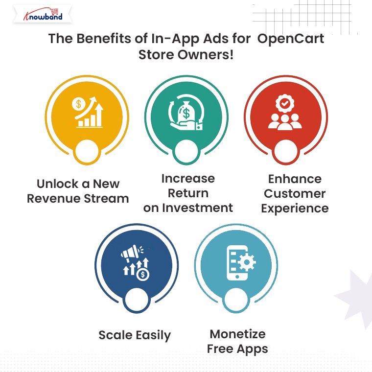 The-Benefits-of-In-App-Ads-for-OpenCart-Store-Owners-with-Knowband-apps