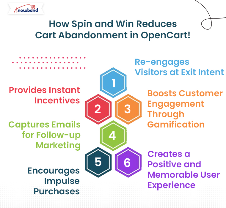 How-Spin-and-Win-Reduces-Cart-Abandonment-in-OpenCart