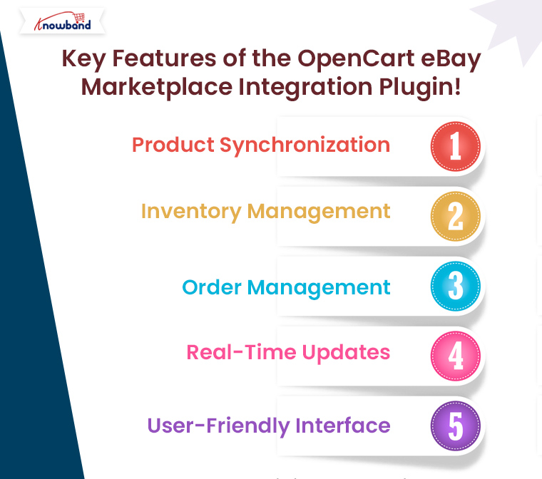 Key-Features-of-the-OpenCart-eBay-Marketplace-Integration-Plugin