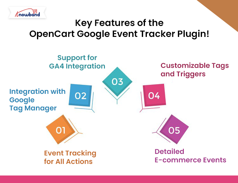 Key-Features-of-the-OpenCart-Google-Event-Tracker-Plugin