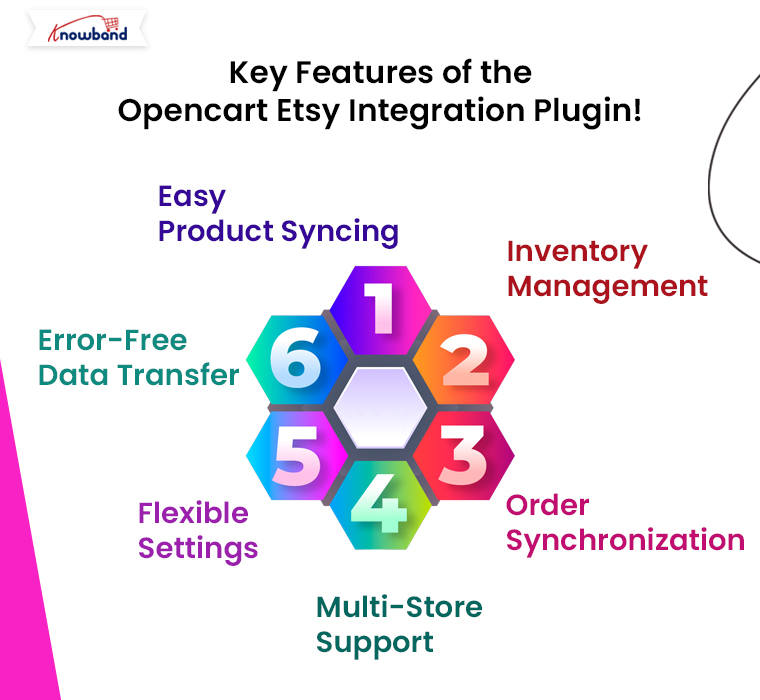 Key-Features-of-the-Opencart-Etsy-Integration-Plugin