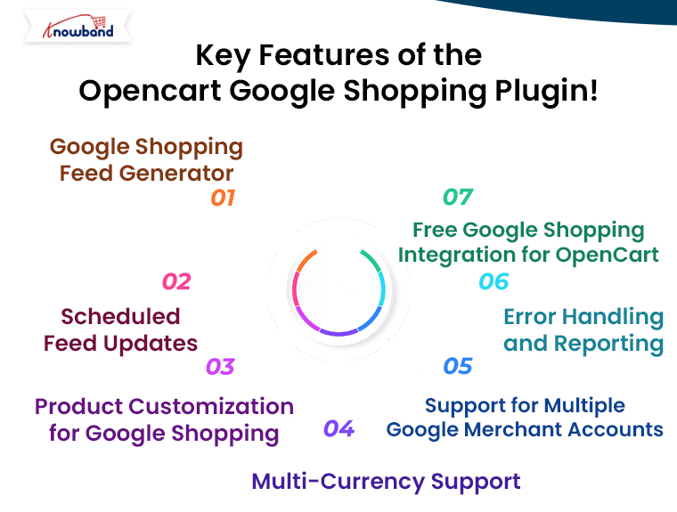 Key-Features-of-the-Opencart-Google-Shopping-Plugin