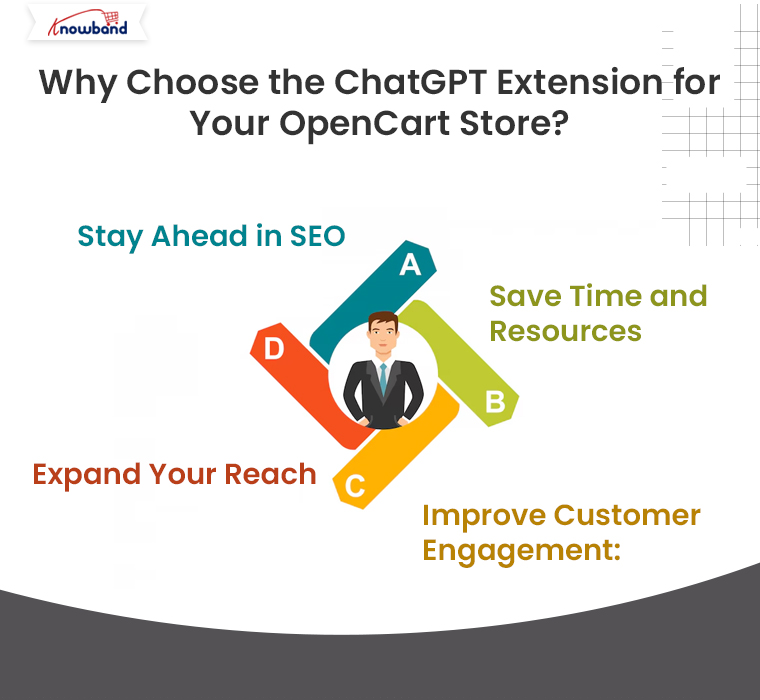 Why-Choose-the-ChatGPT-Extension-for-Your-OpenCart-Store