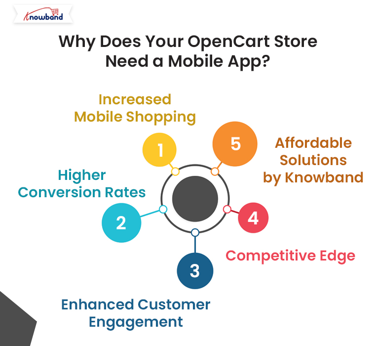 Why-Does-Your-OpenCart-Store-Need-a-Mobile-App