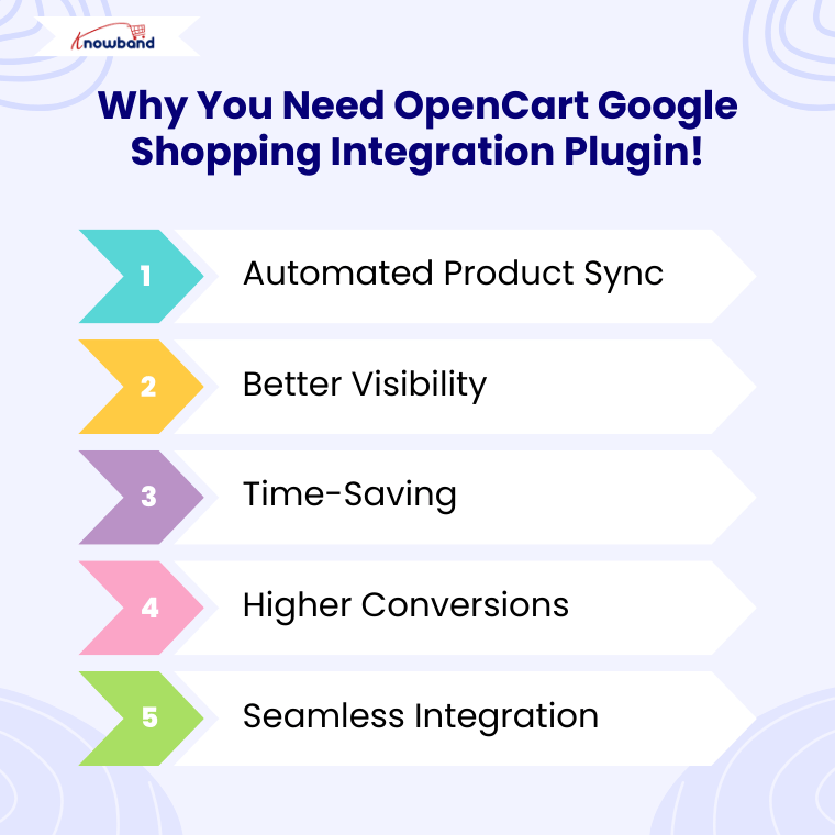 Why You Need OpenCart Google Shopping Integration Plugin